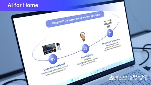 智能汽車丨誠邁科技 智達誠遠亮相CES 2025，引領AI OS融合的數智新時代