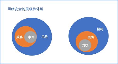 從本質(zhì)看未來 網(wǎng)絡(luò)信息技術(shù)的安全迷思與行業(yè)重塑