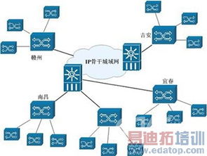 邁普通信寬帶駐地網(wǎng)接入技術(shù)解決方案 打造高效、穩(wěn)定的網(wǎng)絡(luò)通信基座